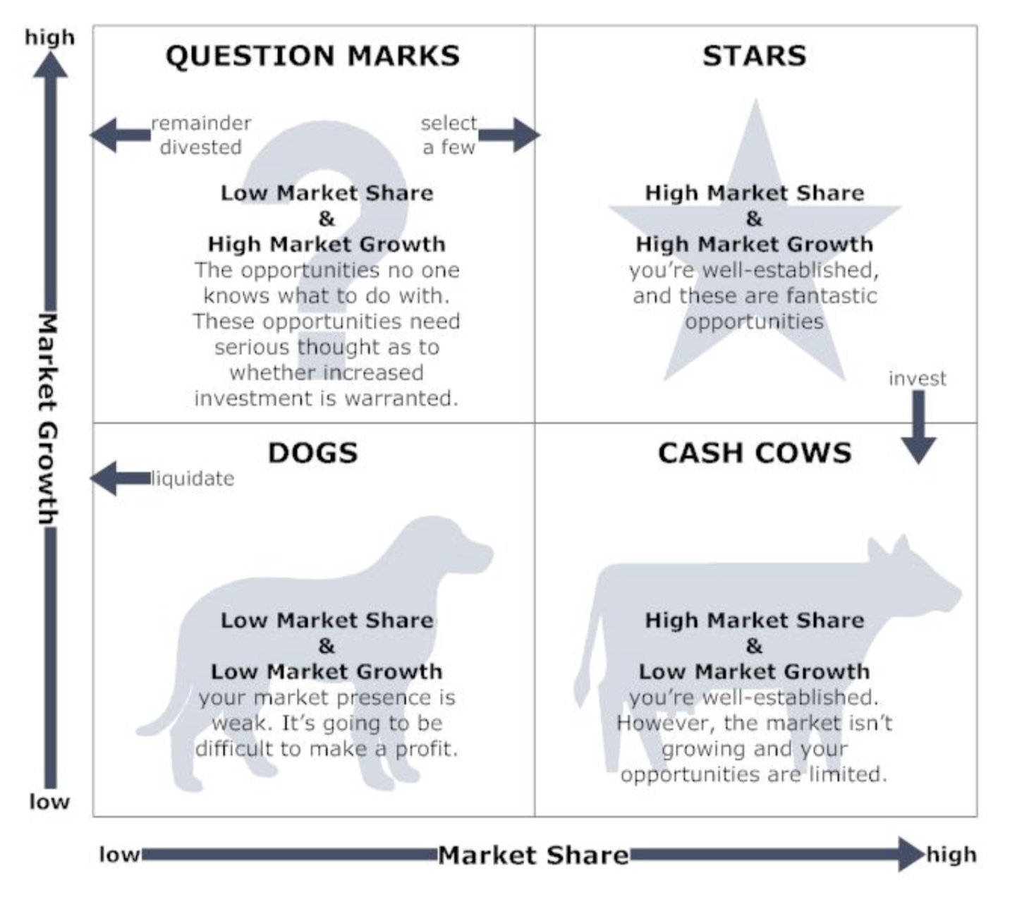 BCG Matrix