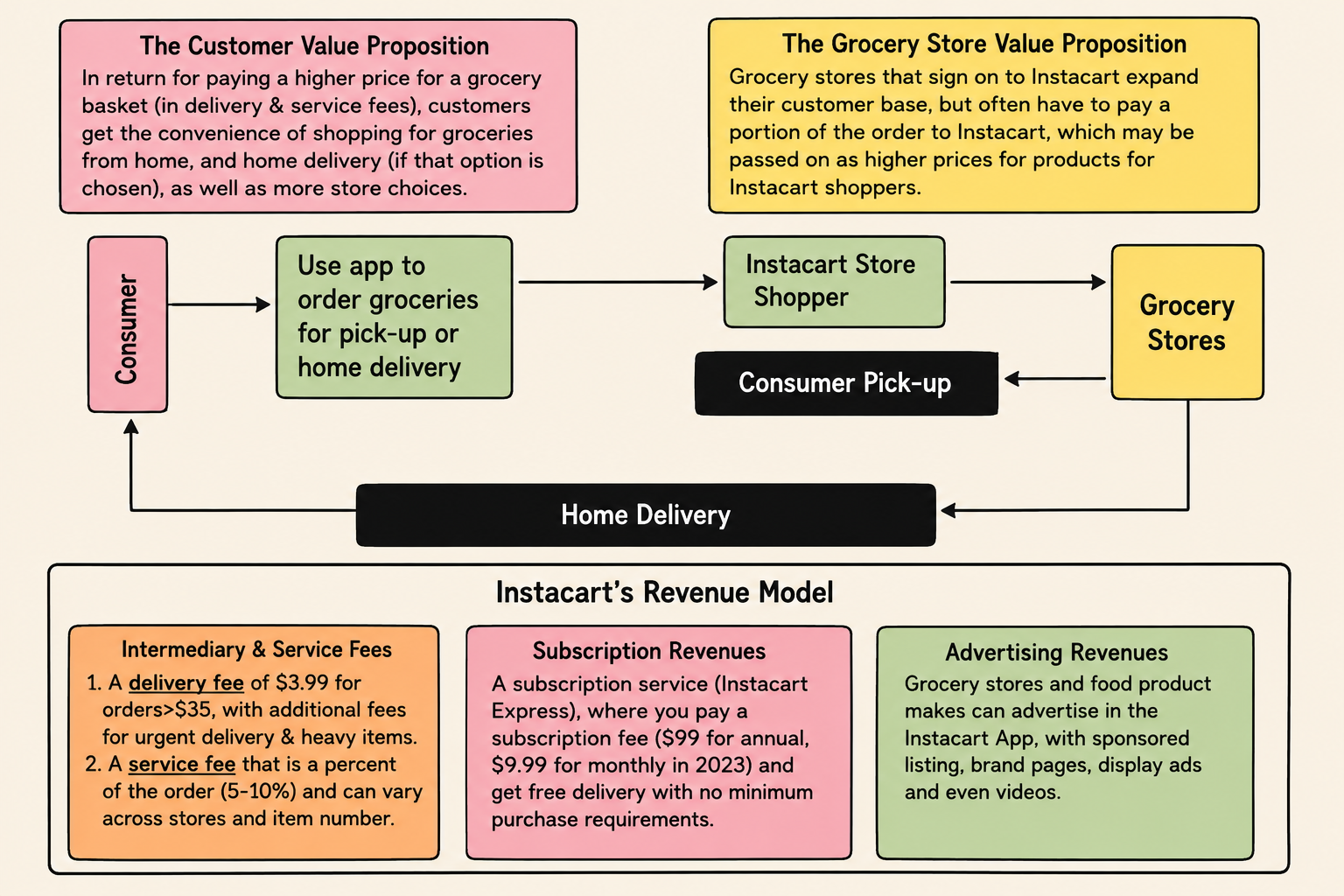 Instacart